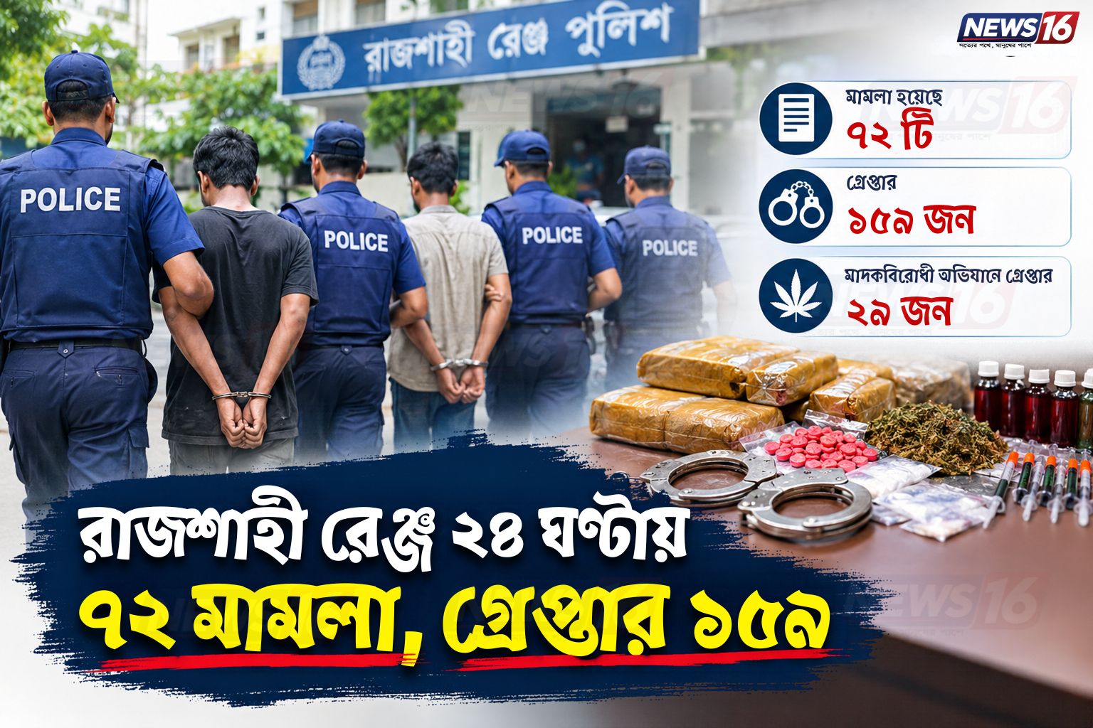 রাজশাহী রেঞ্জে ২৪ ঘণ্টায় ৭২ মামলা, গ্রেপ্তার ১৫৯