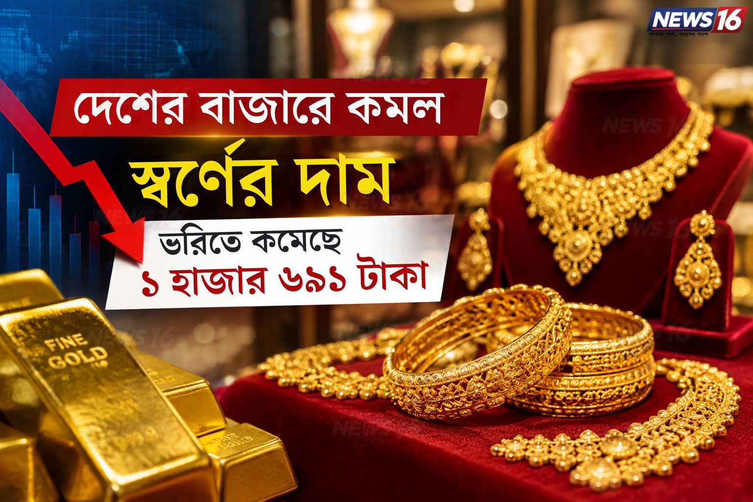 দেশের বাজারে কমল স্বর্ণের দাম, ভরিতে কমেছে ১ হাজার ৬৯১ টাকা